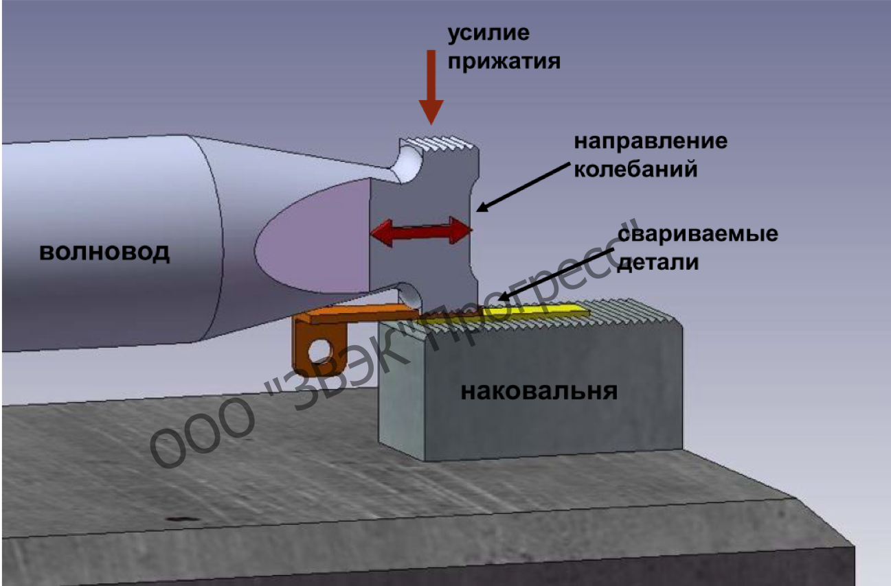 ультразвуковая сварка металла